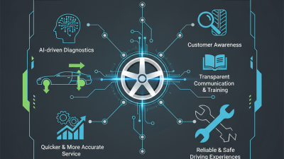 2026 Top Trends in Wheel Balancing and Alignment Techniques?