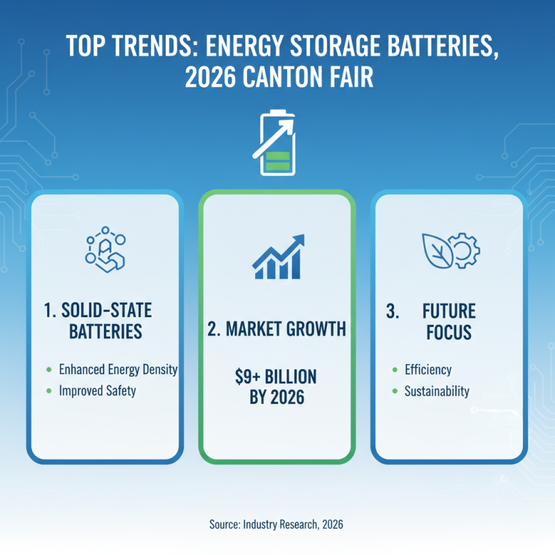 Top Energy Storage Batteries at 2026 Canton Fair What to Expect?
