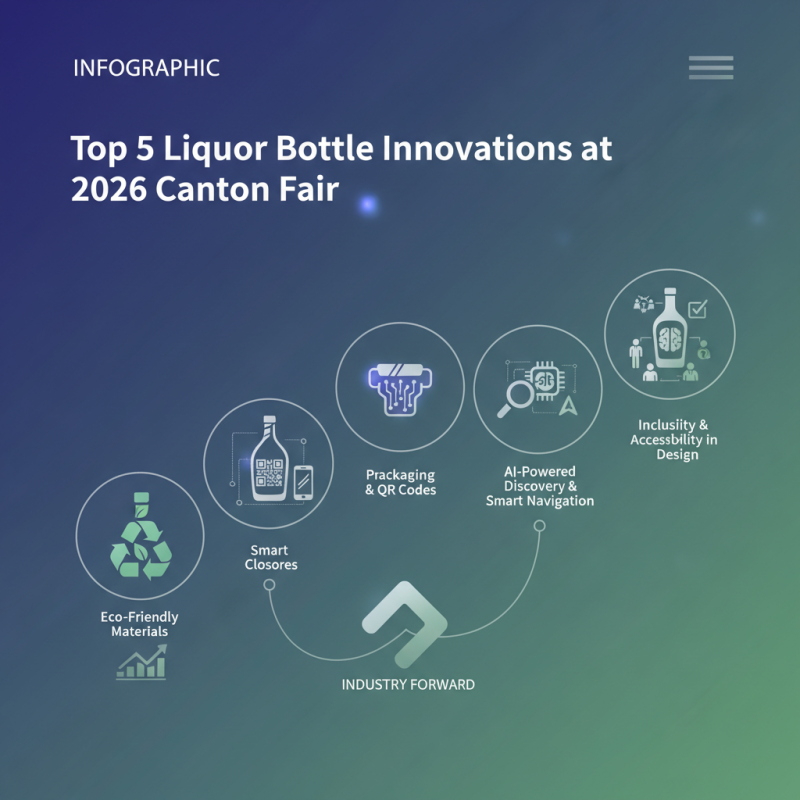Top 5 Liquor Bottle Innovations at 2026 Canton Fair Tips?