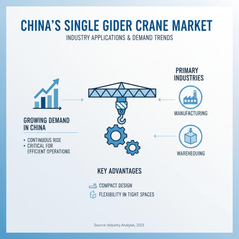 China Best Single Girder Crane Models for Optimal Performance and Value?