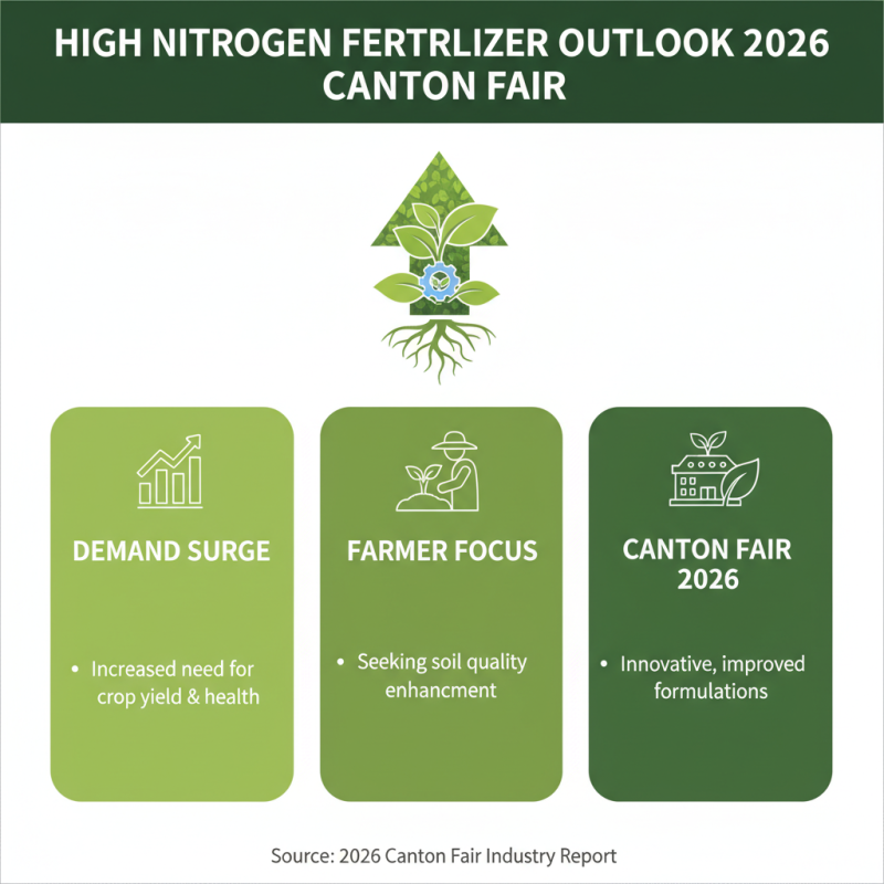 Best High Nitrogen Fertilizer Insights for 2026 Canton Fair?