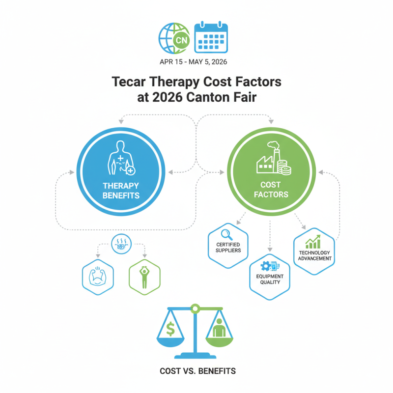 What is Tecar Therapy Cost at 2026 Canton Fair?