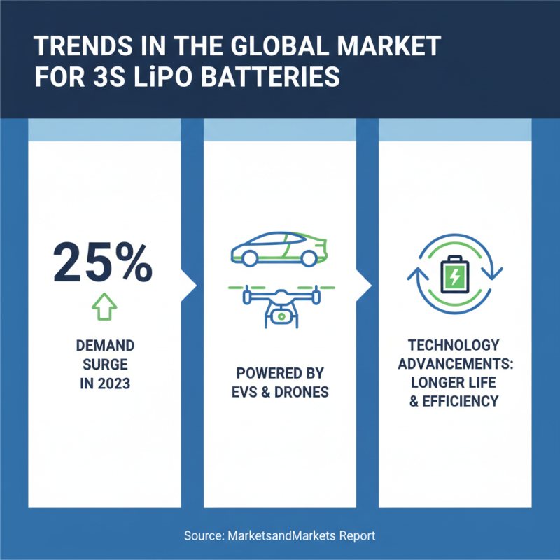 Best 3s Lipo Battery at 2026 Canton Fair for Global Buyers?