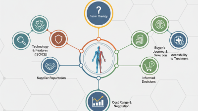 What is the Cost of Tecar Therapy at the 2026 Canton Fair?