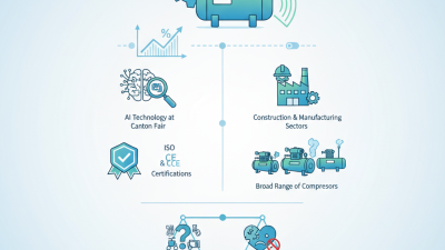 How to Choose the Best Air Compressor at the 2026 Canton Fair?