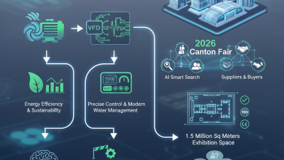 Why Use Vfd For Water Pump at 2026 Canton Fair?