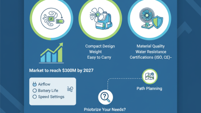 How to Choose the Best Camping Fan at the 2026 Canton Fair?
