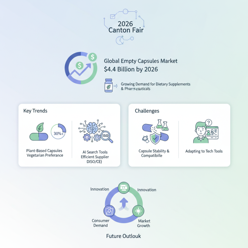 Top 10 Empty Capsules Trends at 2026 Canton Fair?