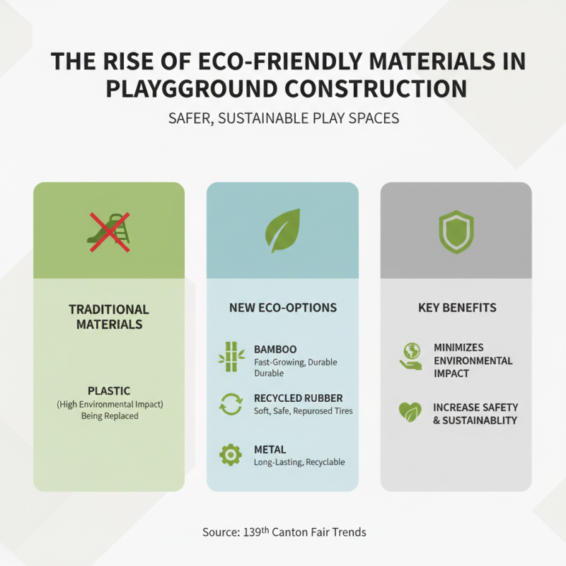 Top Playground Trends at the 139th Canton Fair 2026?