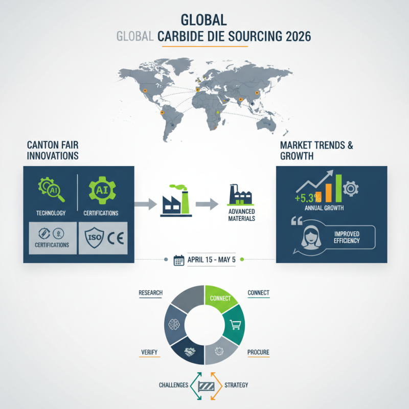 How to Source Carbide Dies at the 2026 Canton Fair?