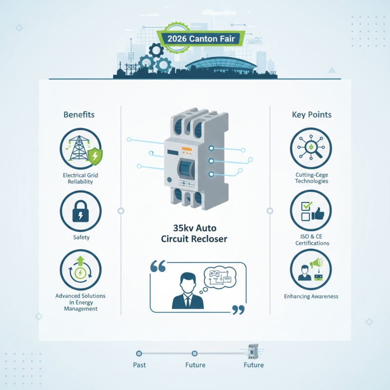 Top Benefits of 35kv Auto Circuit Recloser at 2026 Canton Fair?