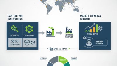 How to Source Carbide Dies at the 2026 Canton Fair?