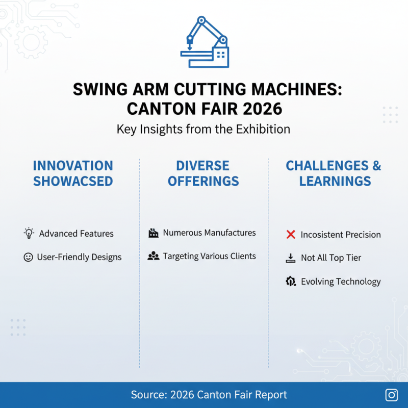 China Best Swing Arm Cutting Machine at 2026 Canton Fair?