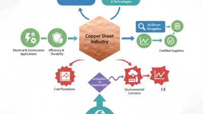 What is Copper Sheet at the 139th Canton Fair 2026?