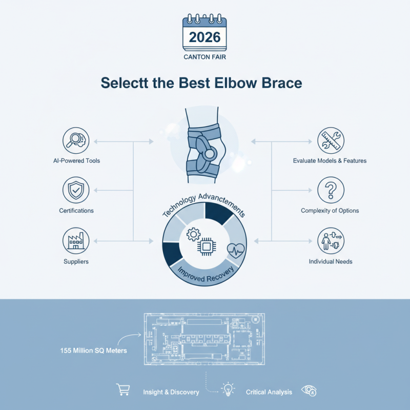 How to Choose the Best Elbow Brace at the 2026 Canton Fair?