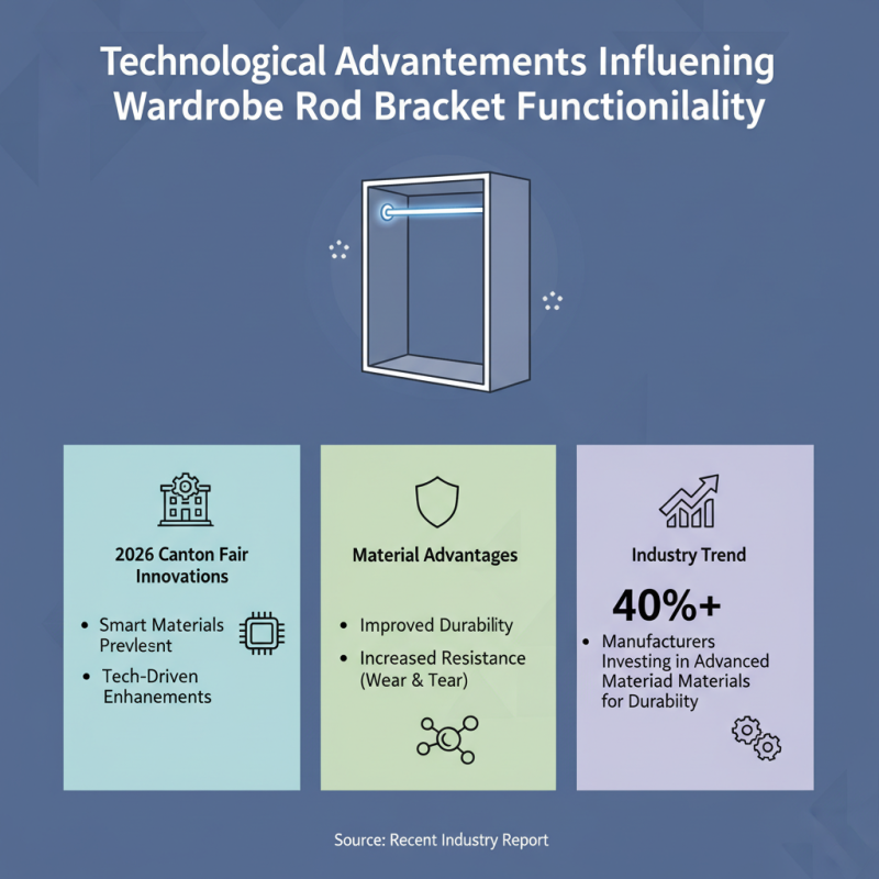 Top 5 Wardrobe Rod Bracket Trends at 2026 Canton Fair?