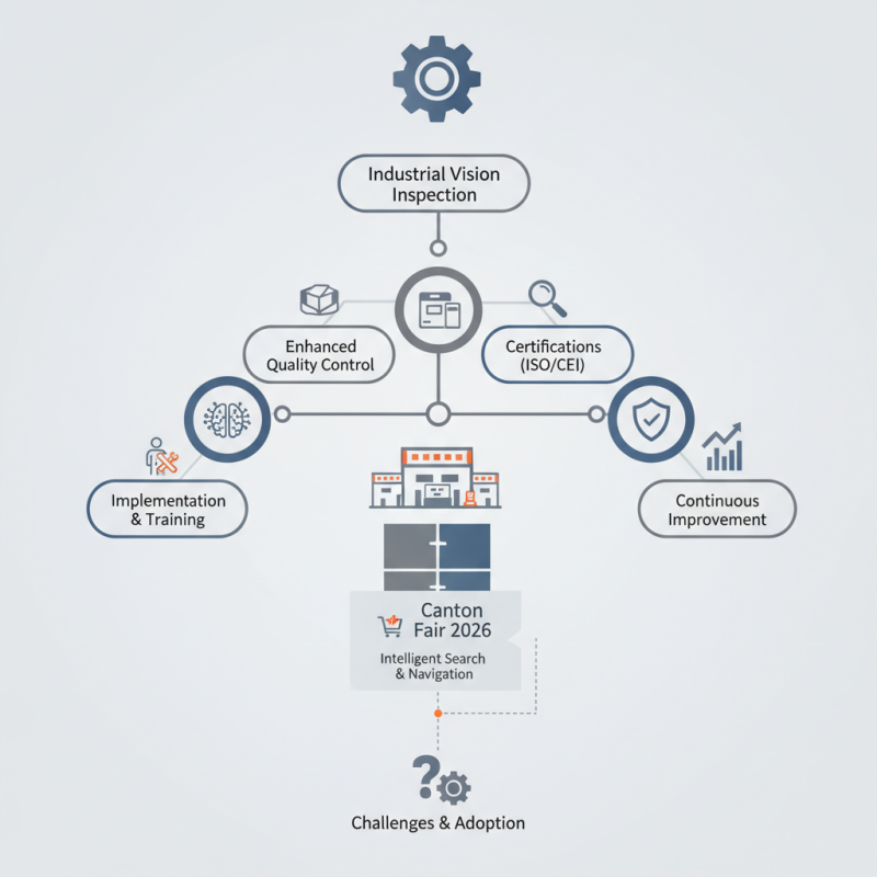 Top 5 Industrial Vision Inspection Trends for 2026 Canton Fair?