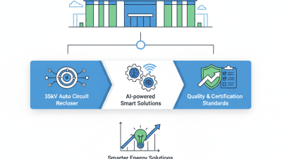2026 Top 35kv Auto Circuit Recloser at 139th Canton Fair?