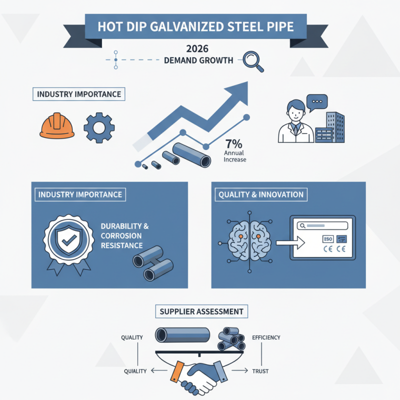 Best Hot Dip Galvanized Steel Pipe for 2026 Canton Fair?