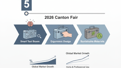 Top 5 Metal Tool Box Trends at the 2026 Canton Fair?