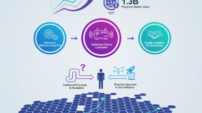 Optimize Your Ozone Controller for Success at the 2026 Canton Fair?