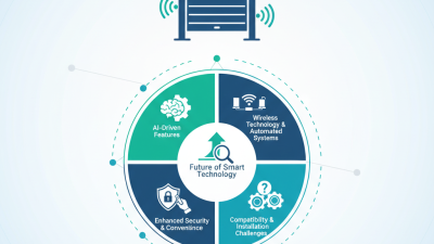 What is the Latest Garage Door Innovation at 2026 Canton Fair?