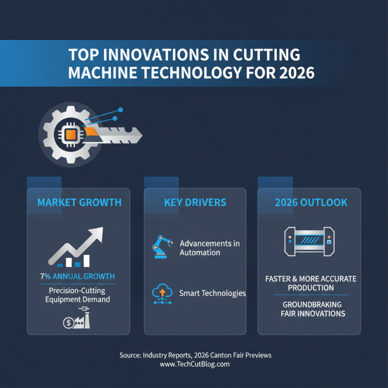 Top 5 Cutting Machines to Check at 2026 Canton Fair?
