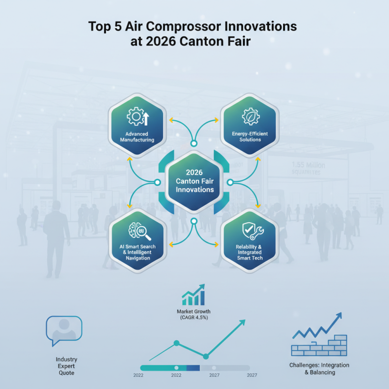 Top 5 Air Compressor Innovations at 2026 Canton Fair?