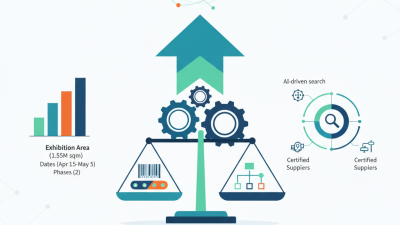 China Top Label Scale for 2026 Canton Fair Opportunities?