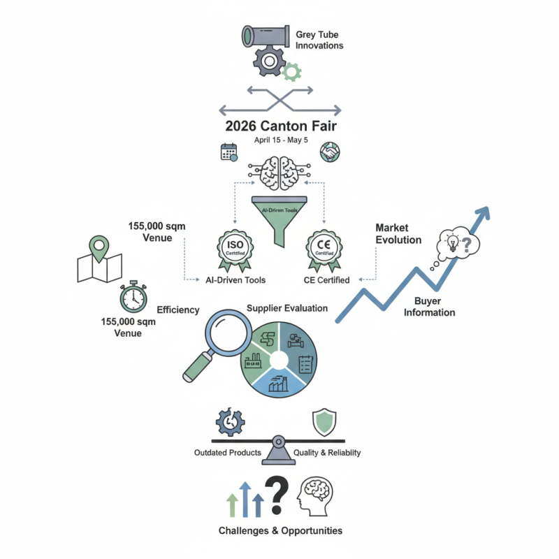 Essential Guide to Grey Tube Suppliers at 2026 Canton Fair?