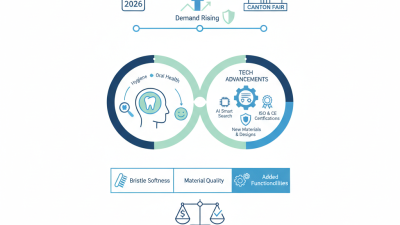 How to Choose the Best Antibacterial Toothbrush at 2026 Canton Fair?