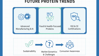 Top Casein Isolate Protein Trends at 2026 Canton Fair?
