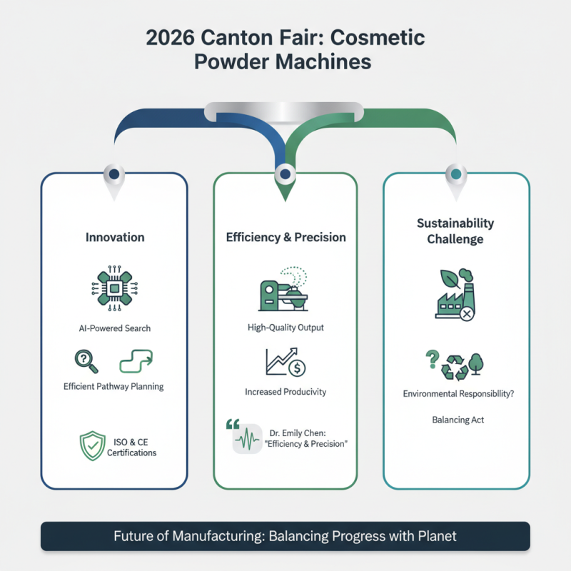 Top Cosmetic Powder Machines at the 2026 Canton Fair?