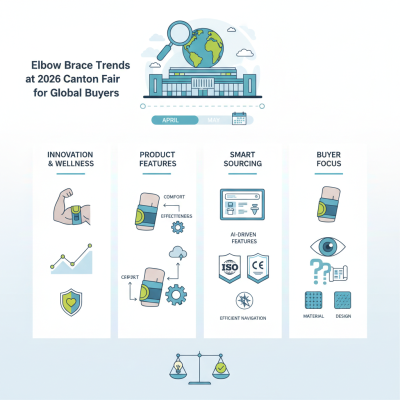 Elbow Brace Trends at 2026 Canton Fair for Global Buyers?