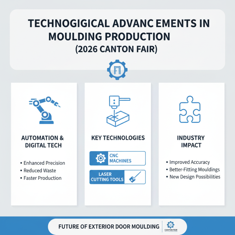 Best Exterior Door Moulding Innovations at 2026 Canton Fair?