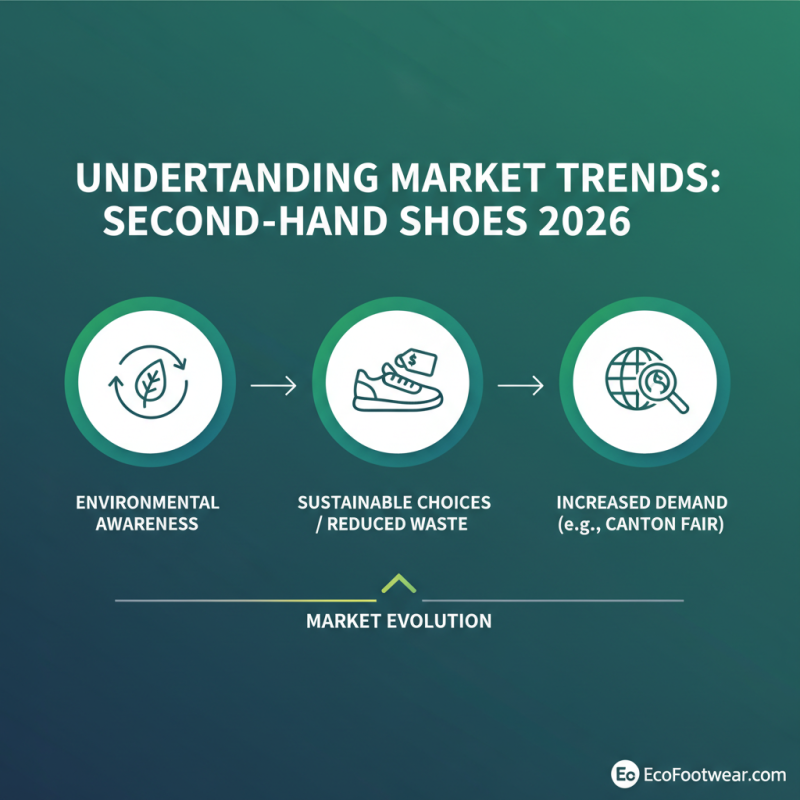 Best Second Hand Brand Shoes Tips for 2026 Canton Fair?
