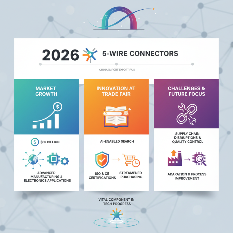 2026 Top 5 Pin Wire Connector Trends at China Import Export Fair?