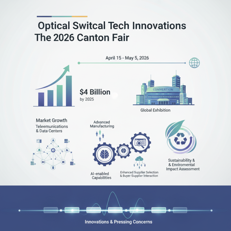 Top Optical Switch Innovations at the 2026 Canton Fair?