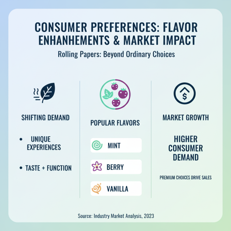 2026 Top Rolling Paper Trends You Need to Know About?