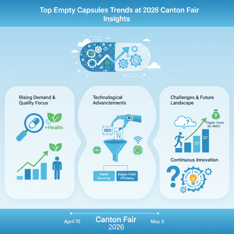 Top Empty Capsules Trends at 2026 Canton Fair Insights?