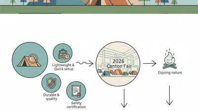 Best Camping Tents to Buy at the 2026 Canton Fair?