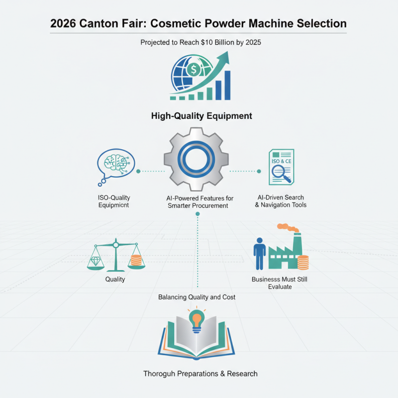 How to Choose the Best Cosmetic Powder Machine at 2026 Canton Fair?