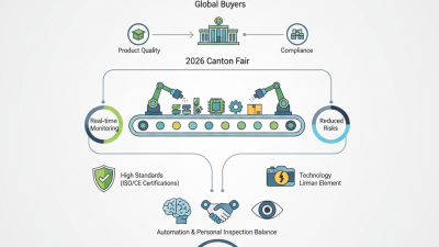 Why Industrial Vision Inspection is Essential for Global Buyers at the 2026 Canton Fair?
