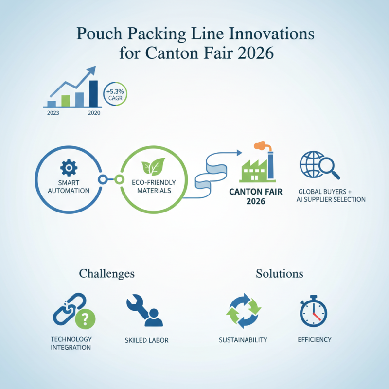 Top 10 Pouch Packing Line Innovations for Canton Fair 2026?