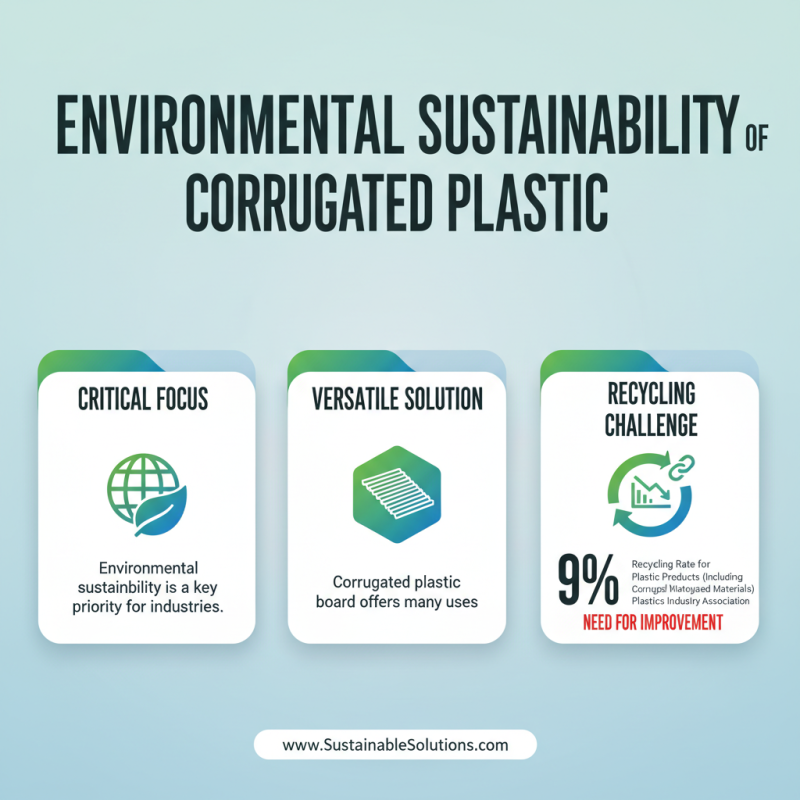 Top 10 Benefits of Corrugated Plastic Board at Canton Fair 2026?