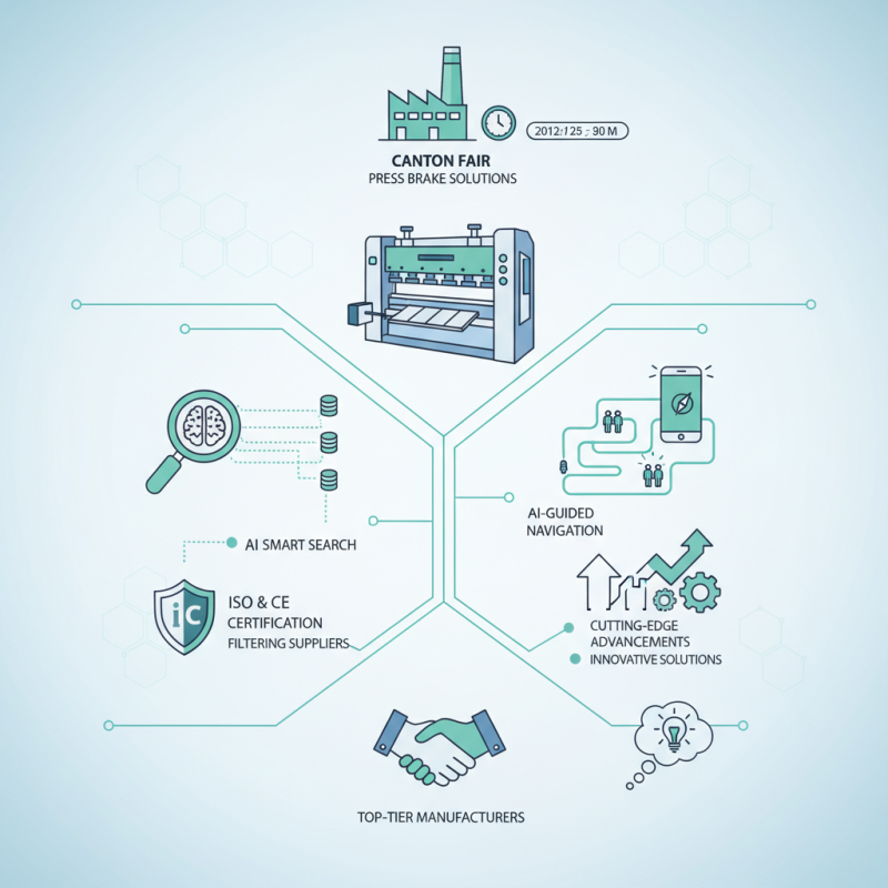 Why Choose Press Brake Solutions at 2026 Canton Fair?