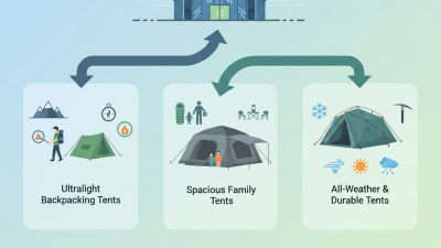 Best Camping Tents to Discover at the 2026 Canton Fair?