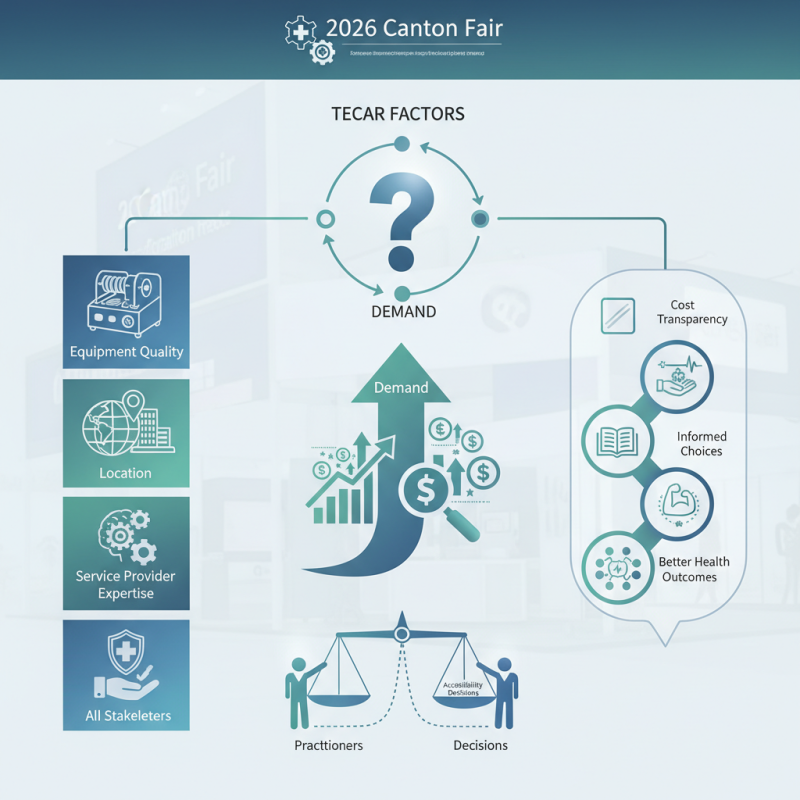 What is the Cost of Tecar Therapy at the 2026 Canton Fair?