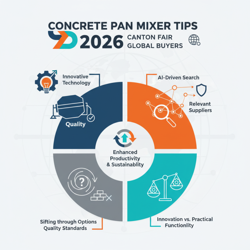 Concrete Pan Mixer Tips for 2026 Canton Fair Global Buyers?