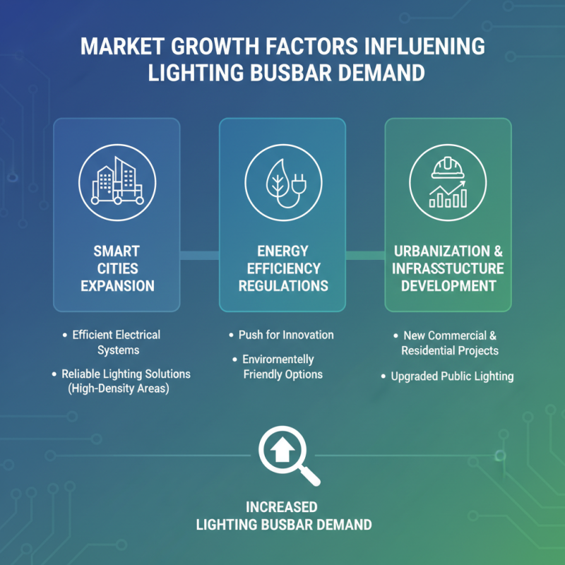 Top 10 Lighting Busbar Trends at 2026 Canton Fair?